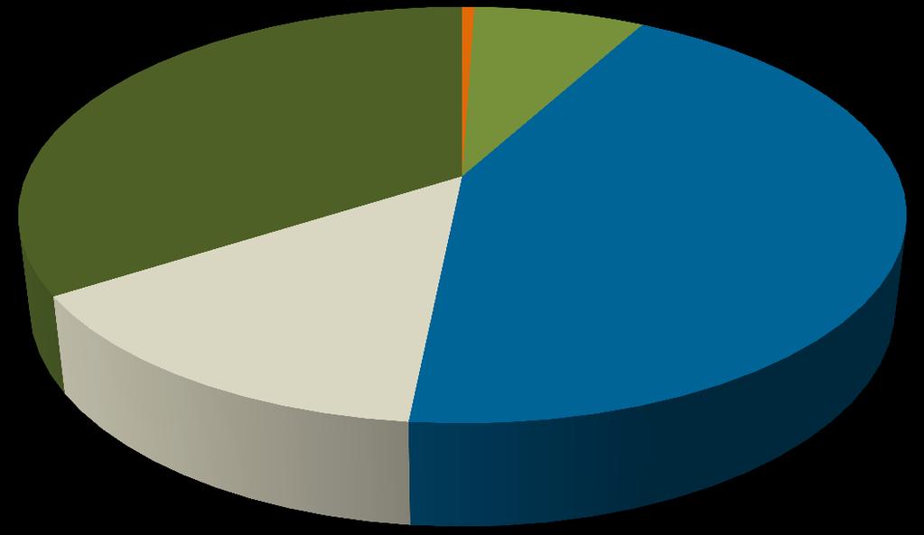 acordo com o porte das Operadoras Seguradora Especializada em Saúde 2% Autogestão 8% 1 a