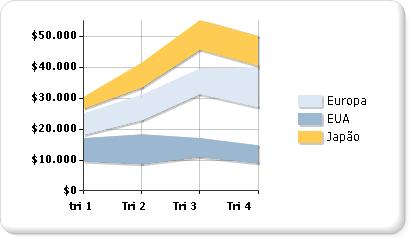 Estatística Descritiva Tipos de Gráficos Gráfico de Intervalo Um gráfico de intervalos exibe um conjunto de pontos de dados que são definidos por diversos valores para a mesma categoria.