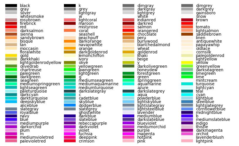 Personalização de gráficos (cont.