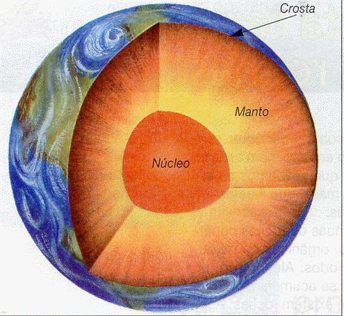 18. LEIA: (Valor 1,0 ponto) Até hoje o que sabemos sobre o interior da Terra provém de pesquisas realizadas na superfície terrestre, assim como da observação de alguns fenômenos naturais.