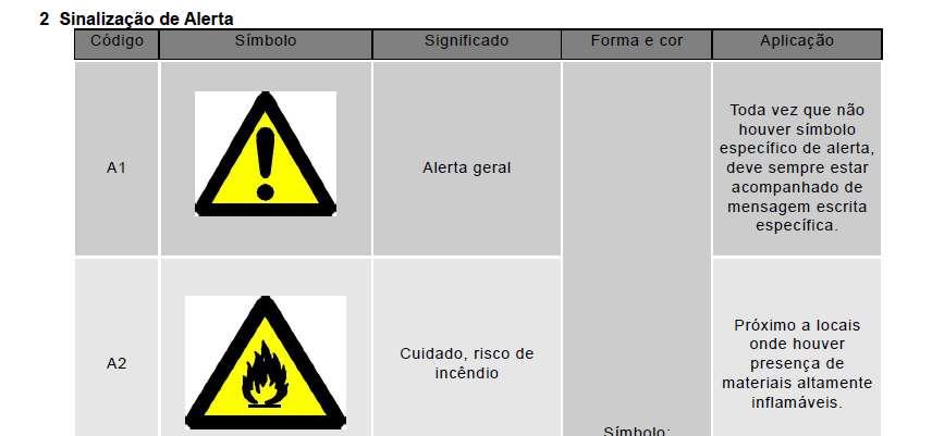 SINALIZAÇÃO DE