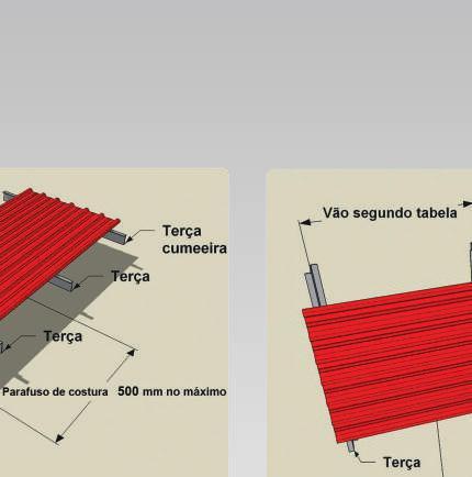 INFORMAÇÕES TÉCNICAS Instalação Fixação de cobertura Fixação de fechamento lateral Detalhes Detalhe de fixação de cobertura Detalhe de fixação de fechamento lateral