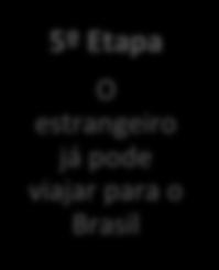 Etapa Análise pela CGIg para deferimento ou indeferimento da autorização 4º Etapa A Repartição Consular competente emitirá o visto para o estrangeiro 3º Etapa Em
