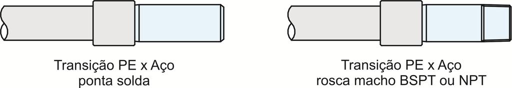 Juntas de Transição PE (PP) x outros materiais Destinam-se a fazer a transição entre tubos de PE ou PP e outros materiais.