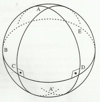 55 Figura 3.9: Modelo de Geometria Elíptica. Fonte: Coutinho (001, p. 74) Conforme a figura 3.