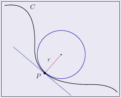63 Figura 3.16: Círculo osculante para determinar curvaturas não constantes. Fonte: González (010).
