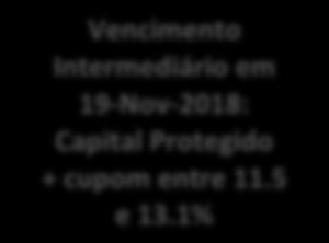 Valor Nominal em Real aplicado, na Moeda de Liquidação, deduzido da tributação aplicável; Caso, em qualquer Intermediária, os Preços Finais de todos os Ativos Subjacentes estejam iguais ou acima de