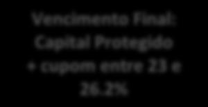 aplicado acrescido do respectivo Cupom descrito no item Cupom Variável que, nesse caso, é algo entre 23 e 26.2%, na Moeda de Liquidação, deduzido da tributação aplicável.