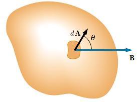 Fluxo magnético Seja um elemento de área arbitrário da e uma