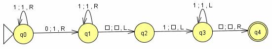 3. Máquinas de Turing como transdutores Definição 04 Uma função f, com domínio D, é dita ser Turing-Computável ou simplesmente computável se existe alguma Máquina de Turing M = (Q, Σ, Γ, δ, q 0, F)