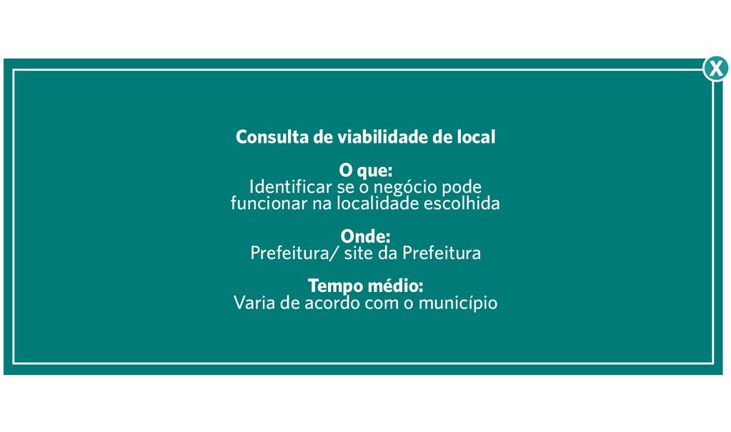 Etapas Pré-abertura Consulta de viabilidade de local 5 6 Alvará de funcionamento e localização municipal Consulta de viabilidade de local O que: IDENTIFICAR se o negócio pode funcionar na localidade