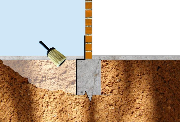 ESQUEMA DE IMPERMEABILIZAÇÃO exterior interior 1 1 Retirar piso e contrapiso e escavar faixas de terra intercaladas de 1 em 1 metro ao redor das paredes externas, para que se tenha acesso às