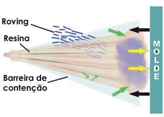 Laminadora Gold Sistema Airless, com vazão de até ± 4,5 Kg/min.