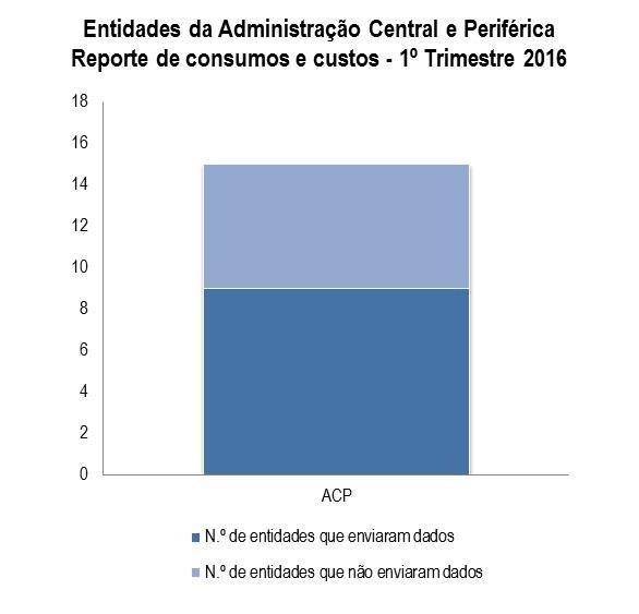 A taxa média de reporte no 1.