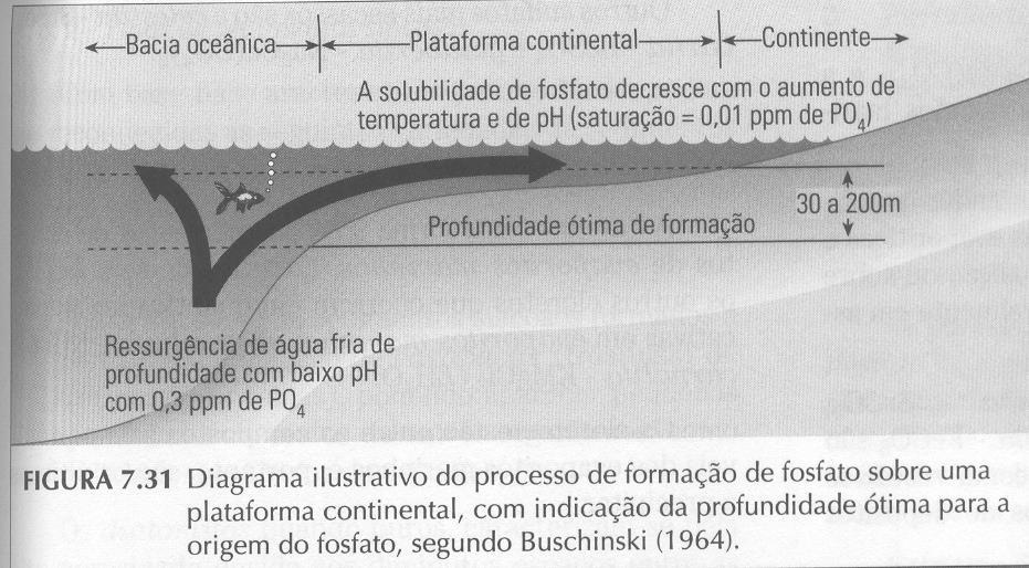 Esquema de