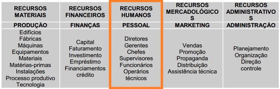 Administração RH Administração de recursos humanos é uma