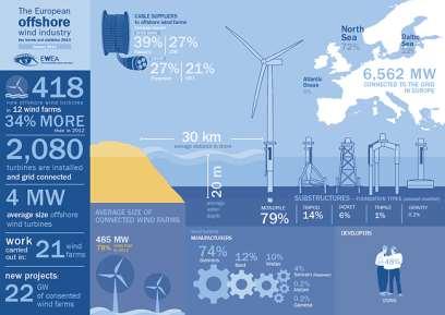 Fonte: The European Wind Energy Association Energia Hídrica A energia hídrica aproveita os recursos hídricos para a produção de energia.