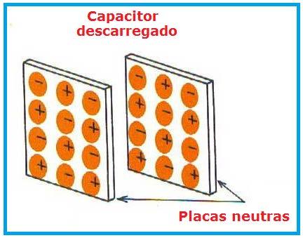 pode manter cargas elétricas, pois sendo esses materiais isolantes, elétrons não fluem por ele, portanto, todo dielétrico é um isolante.