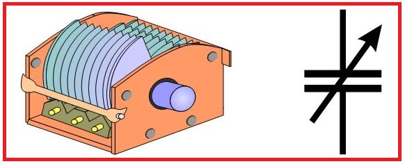 A tecnologia de múltiplas placas em capacitores, que na realidade representa multicamadas, é muito utilizada quando se deseja