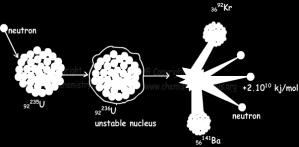 Se E partícula > E b a partícula pode escapar do núcleo (Radioatividade Natural) Novos isótopos são produzidos