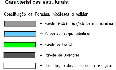 Figura 4 e Figura 5: Degradação dos pavimentos na esquina sul.