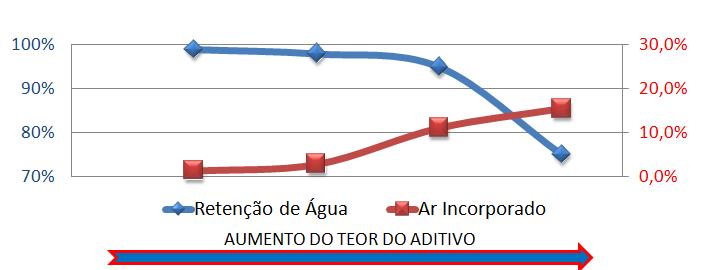 RESULTADOS Retenção de