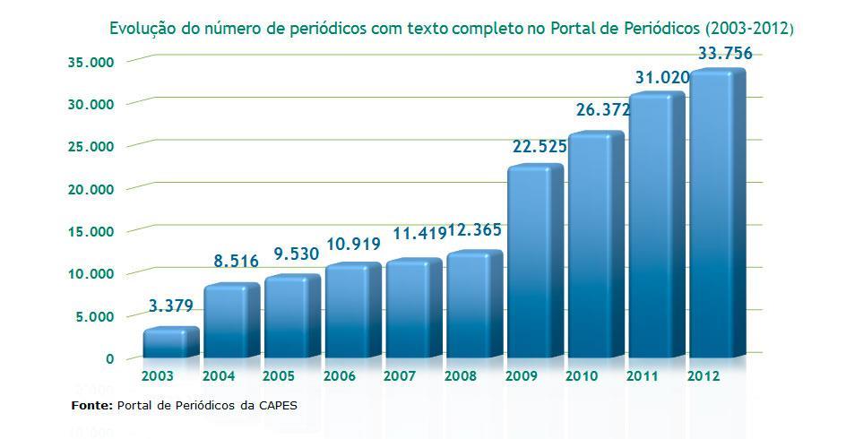 ESTATÍSTICAS DE USO