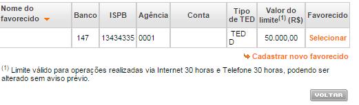 Itaú Após a inclusão do favorecido clique em Transferência para outros bancos (DOC e TED) e selecionar a opção Para minhas contas Agora