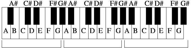 AS NOTAS MUSICAIS NO TECLADO 6 Oitava 1 Oitava 2 Oitava 3 Este é o teclado, com as notas musicais escritas em cada tecla. Deixe-me dividi-la pra você!
