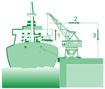 NR29 - Norma Regulamentadora de Segurança e Saúde no Trabalho Portuário: Tem por objetivo Regular a proteção obrigatória contra acidentes e doenças