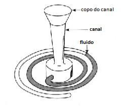A FUNDIÇÃO Figura 2-6: Teste de fluidez [14] 2.3.