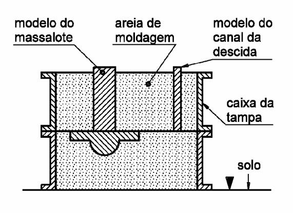 SELEÇÃO DO MÉTODO DE FABRICAÇÃO PRIMÁRIO Figura 3-4: Fabricação do molde de areia etapa 3 [16] O canal de descida e o massalote são retirados e as caixas são separadas.