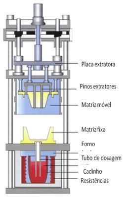 SELEÇÃO DO MÉTODO DE FABRICAÇÃO PRIMÁRIO Figura 3-10: Desenho esquemático do processo de fundição em baixa pressão [16] As ligas utilizadas em fundição por baixa pressão normalmente são de alumínio,