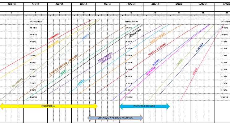 UNIVERSIDADE FEDERAL DO PARANÁ /0/ de uma rede de esgoto de uma rede de esgoto Supondo a implantação de uma rede linear de esgoto de km de comprimento, cujo ciclo de trabalho consiste de duas