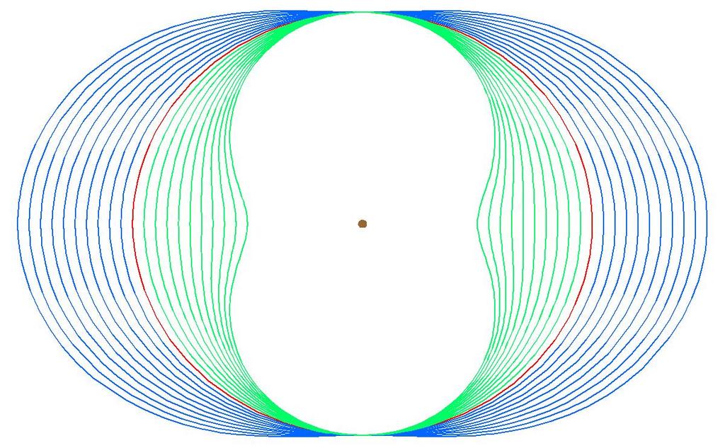 Órbita Estabelecida a Partir de Condições Iniciais Semi-Eixo Maior e Outras Notas Semi-Eixo maior e Condições Iniciais Da equação da energia (para hipérboles, a < 0) r 0 a = r 0v 0 r 0 r 0 a r 0 = 1
