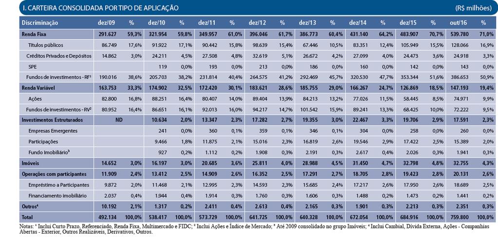 FINANCIAMENTO DE LONGO PRAZO