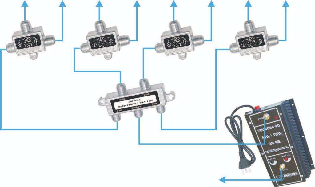 A amplificação dos sinais é realizada por amplificadores transistorizados, com características de baixa distorção e de baixa intermodulação.