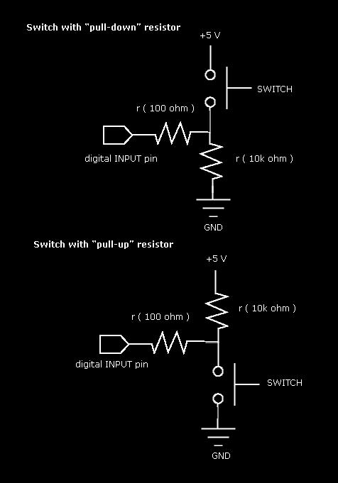pinmode( ) Configuração de Portas Digitais: Quando pressionado envia 5 volts (HIGH) para porta.