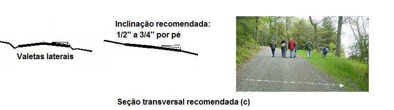 Figura 14: (a) seções comumente empregadas; (b) seção com operação de corte no sentido do pé do talude; e (c) seçao com operação de corte realizada seguindo a inclinação da encosta.