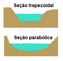 Figura 15: Sarjetas nas formas trapezoidal (a) e parabólica (b) recomendadas pelo Departamento de Transportes da Pensilvânia (Modificado de PDT, 2007).