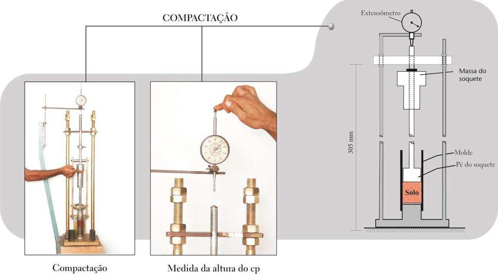 Na Figura 22, ilustram-se os passos necessários para a execução do ensaio de compactação mini-mcv. Figura 22: Etapas do ensaio de compactação mini-mcv (Portal de Tecnologia, 2010).