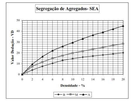 ATR Afundamento de Trilha de Roda. Figura A.