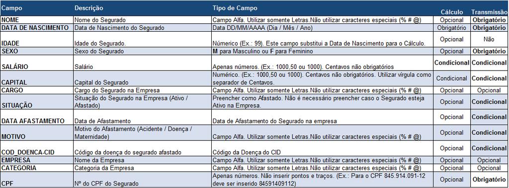 cálculos com poucas vidas, você tem a opção de inseri-las manualmente.