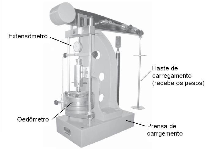 24 A Figura 6.2 mostra a condição de deformação vertical imposta ao corpo-deprova durante o ensaio de adensamento. Figura 6.2 - Condição de deformação vertical imposta ao corpo-de-prova durante o ensaio de adensamento A Figura 6.