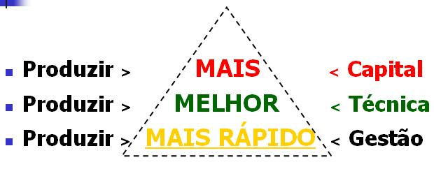 BC: AS 3 FRENTES DE ATUAÇÃO Tecnificar + Intensificar Ganhar no custo e não no preço!