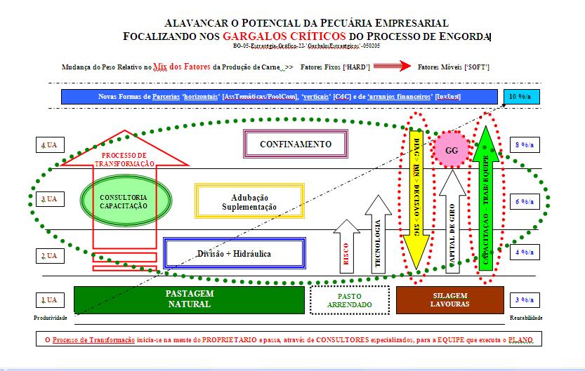 Arrumar antes de Expandir