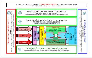 Como construir o MEU modelo de negócio?