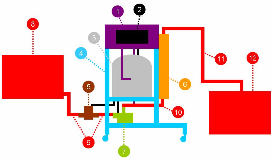 2. ANDAMENTO DO PROCESSO DE IMPLEMENTAÇÃO DO SISTEMA DE TRATAMENTO DE ÁGUA DE CHUVA COM OZÔNIO STACOZ-001.