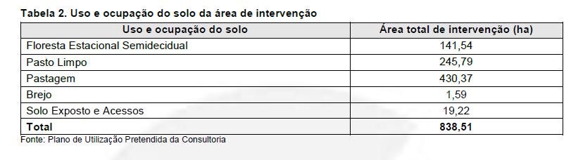 No documento de requerimento de intervenção ambiental IEF item 4 Intervenção ambiental requerida 4.1 Tipo de intervenção, apresenta os seguintes dados: 4.1.2 supressão da cobertura vegetal nativa sem destoca: 141,54 hec 4.