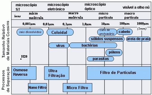 Física